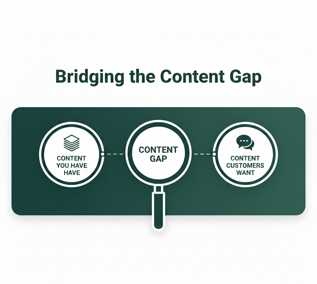 Content Gap