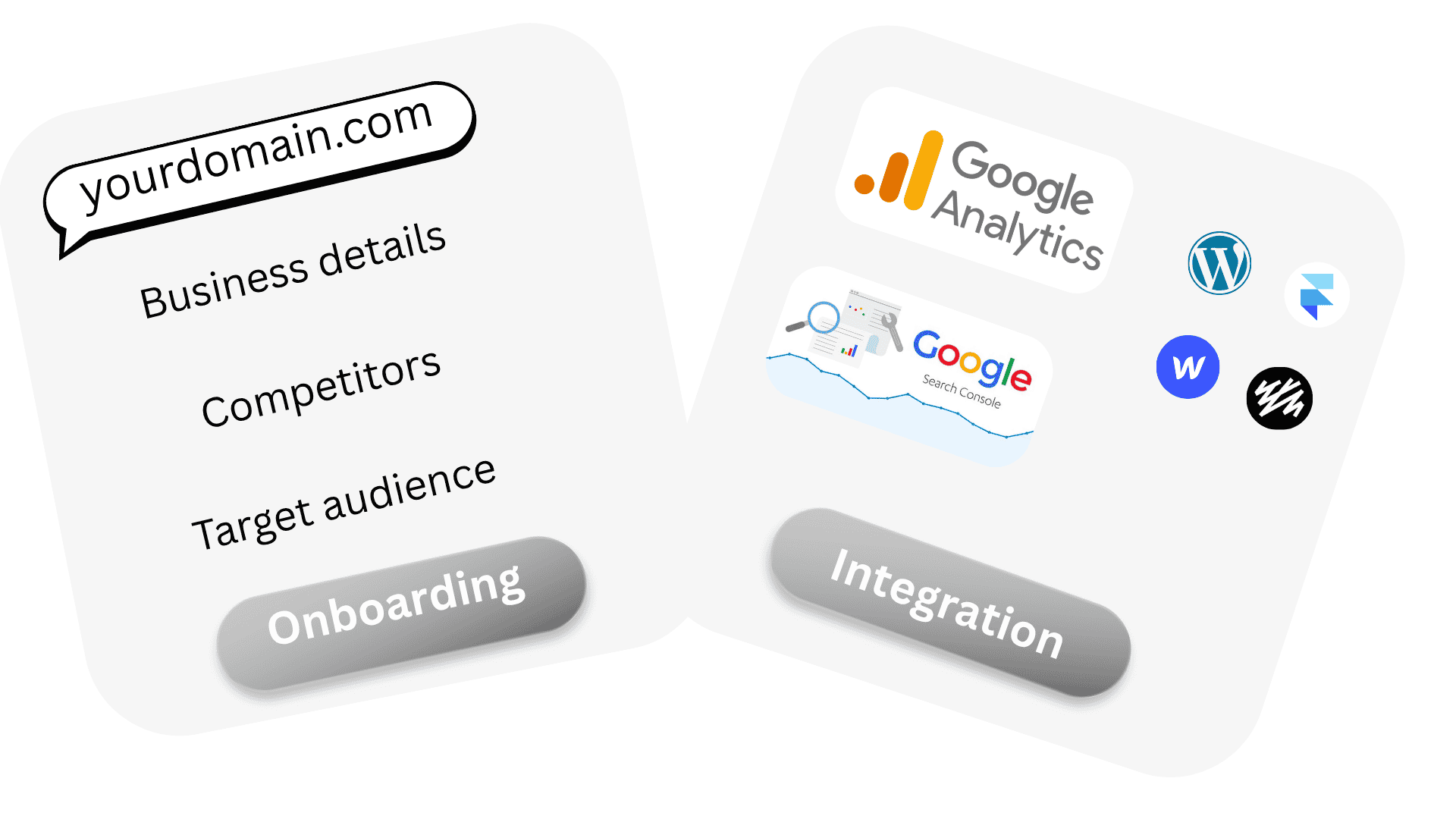 Business Understanding & Integration