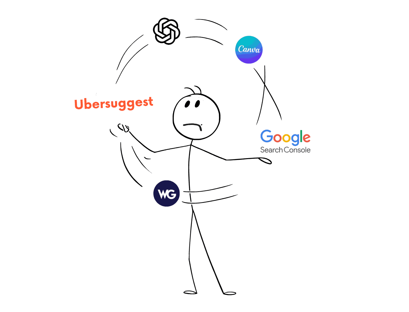 Switching between the several SEO tools is time consuming.